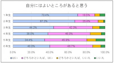 よいところ