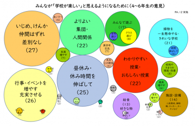 子どもの意見