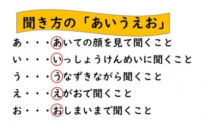 聴き方あいうえお