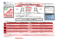 Ｒ６浅羽学園グランドデザイン（Ａ３赤）.docx.pdfの1ページ目のサムネイル